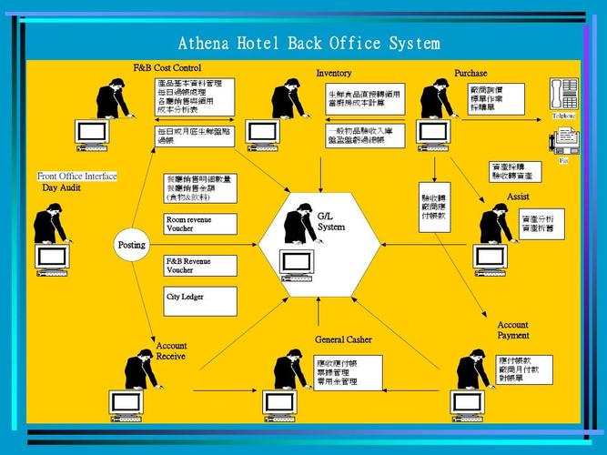 酒店管理系統(tǒng) 2011newathenahotelbackofficesystem